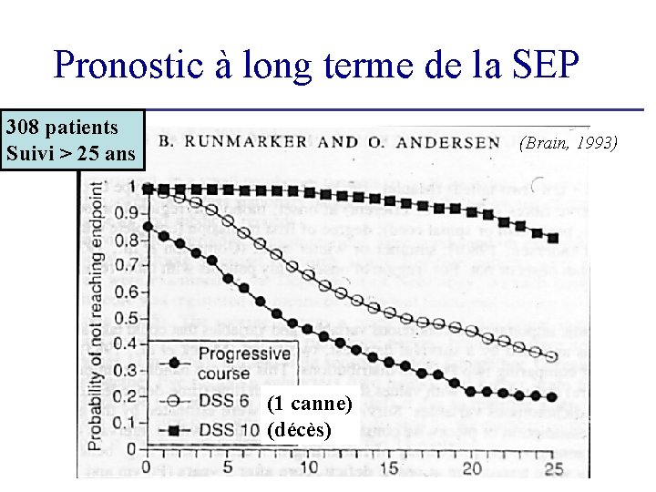 Pronostic à long terme de la SEP 308 patients Suivi > 25 ans (Brain, Pronostic à long terme de la SEP 308 patients Suivi > 25 ans (Brain,