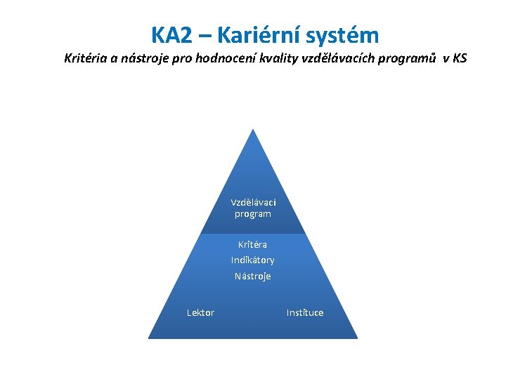 KA 2 – Kariérní systém Kritéria a nástroje pro hodnocení kvality vzdělávacích programů v