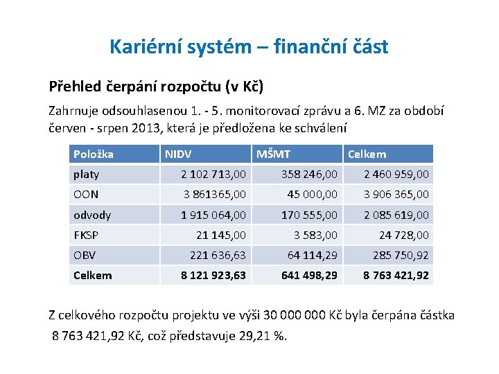 Kariérní systém – finanční část Přehled čerpání rozpočtu (v Kč) Zahrnuje odsouhlasenou 1. -