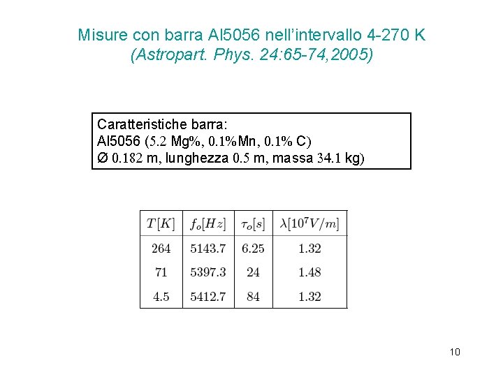 Misure con barra Al 5056 nell’intervallo 4 -270 K (Astropart. Phys. 24: 65 -74,