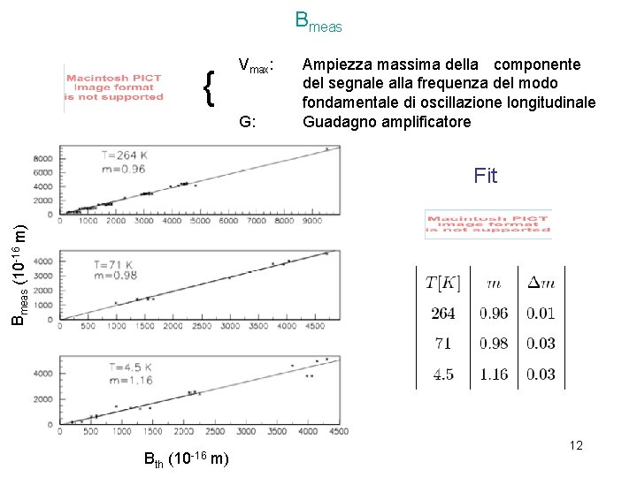 Bmeas { Vmax: G: Ampiezza massima della componente del segnale alla frequenza del modo