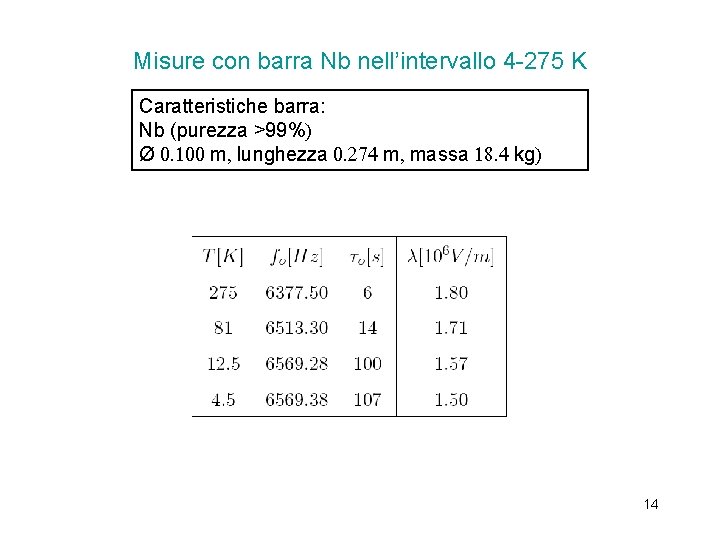 Misure con barra Nb nell’intervallo 4 -275 K Caratteristiche barra: Nb (purezza >99%) Ø