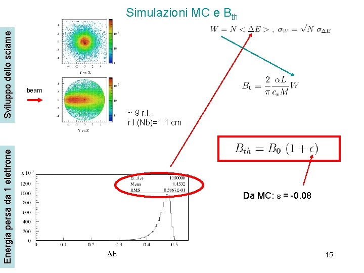 Energia persa da 1 elettrone Sviluppo dello sciame Simulazioni MC e Bth beam ~