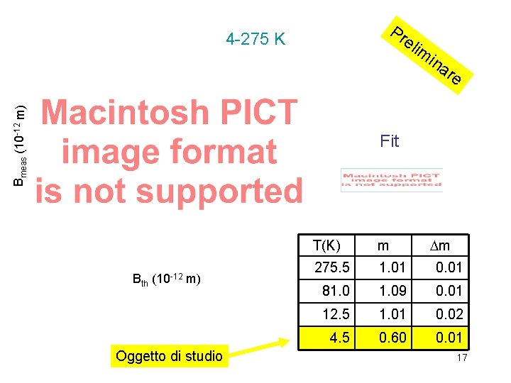 Pr 4 -275 K Bmeas (10 -12 m) eli m ina re Fit Bth