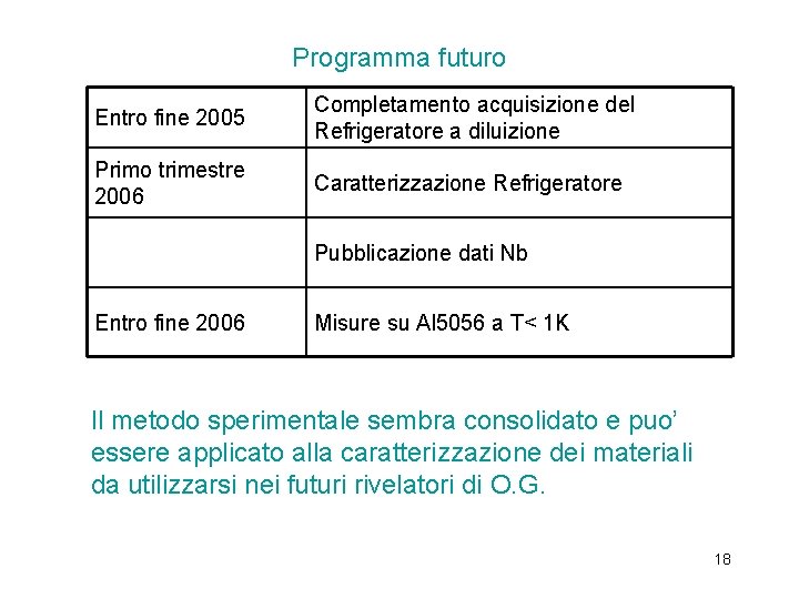 Programma futuro Entro fine 2005 Completamento acquisizione del Refrigeratore a diluizione Primo trimestre 2006