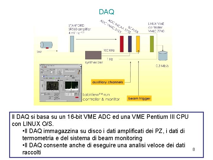 DAQ Il DAQ si basa su un 16 -bit VME ADC ed una VME