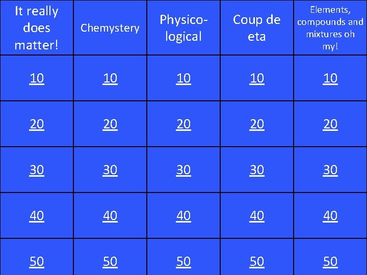 It really does matter! Chemystery Physicological Coup de eta Elements, compounds and mixtures oh