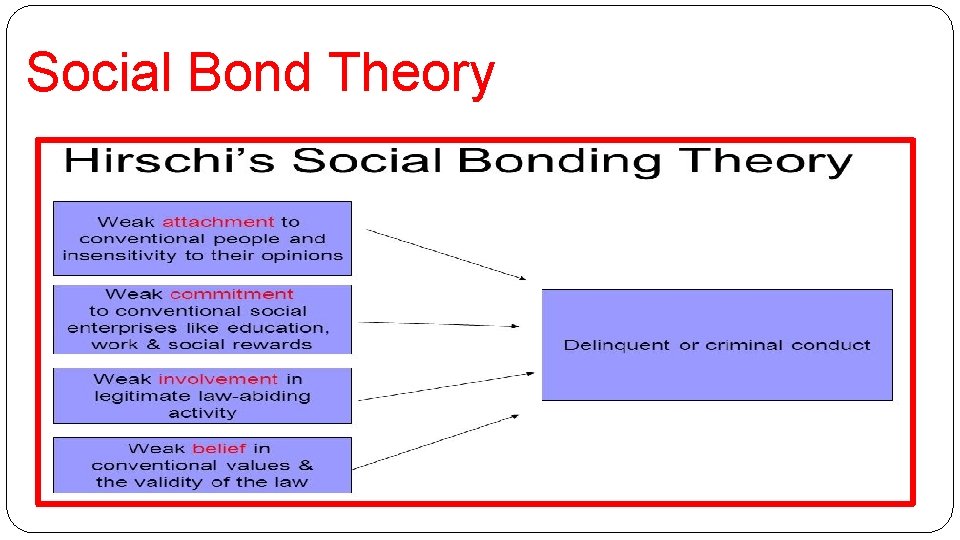 Social Bond Theory 