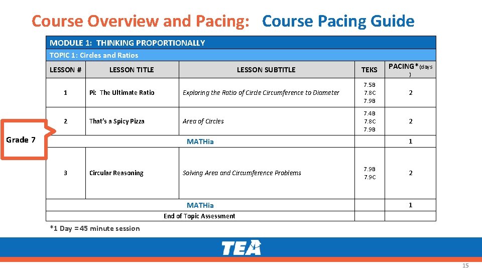 Course Overview and Pacing: Course Pacing Guide MODULE 1: THINKING PROPORTIONALLY TOPIC 1: Circles