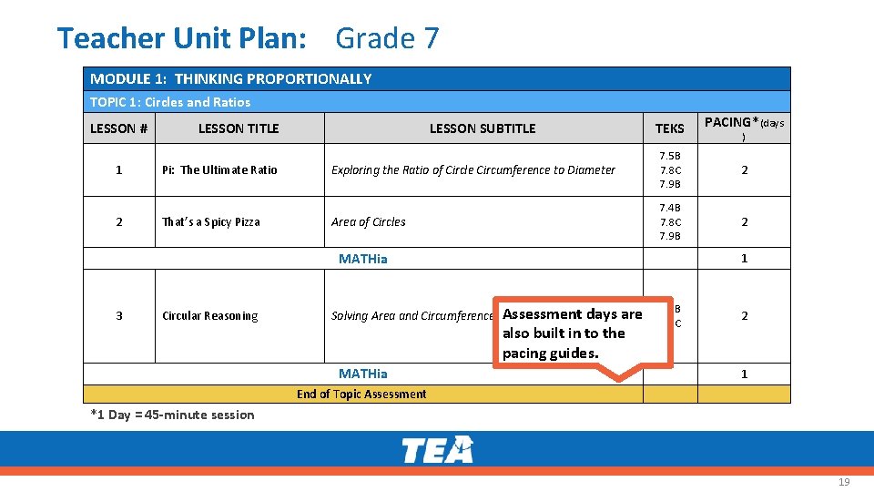 Teacher Unit Plan: Grade 7 MODULE 1: THINKING PROPORTIONALLY TOPIC 1: Circles and Ratios