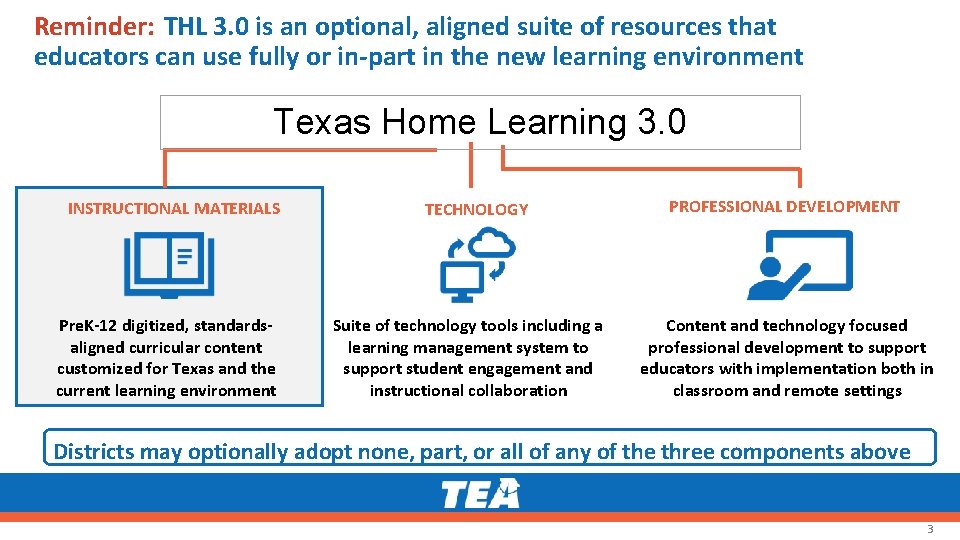 Reminder: THL 3. 0 is an optional, aligned suite of resources that educators can