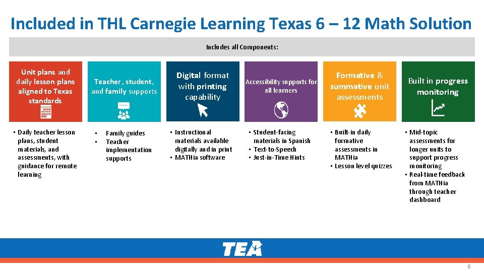 Included in THL Carnegie Learning Texas 6 – 12 Math Solution Includes all Components: