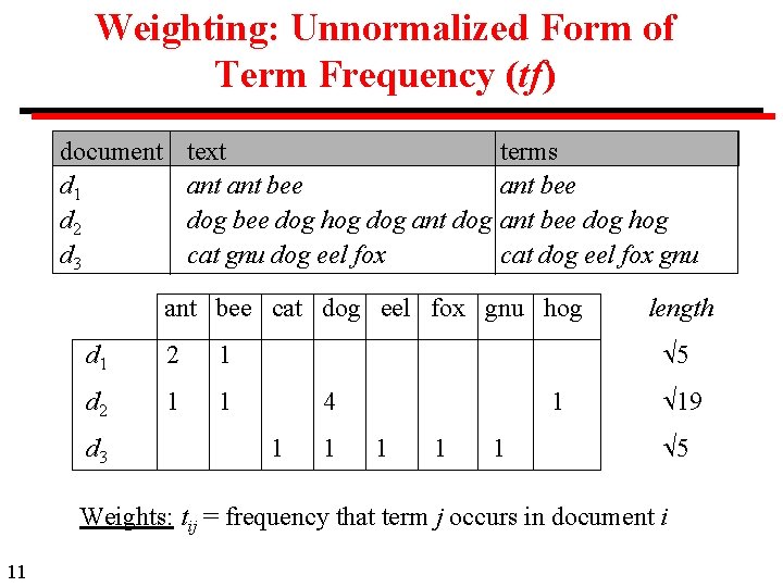 Weighting: Unnormalized Form of Term Frequency (tf) document d 1 d 2 d 3