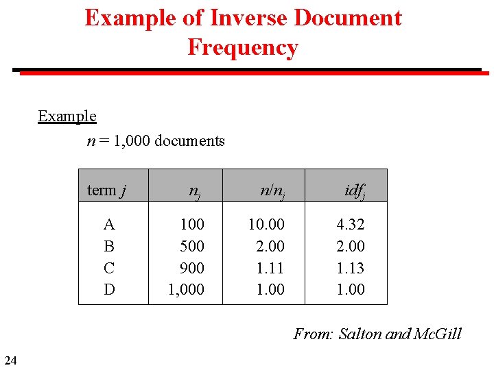 Example of Inverse Document Frequency Example n = 1, 000 documents term j A