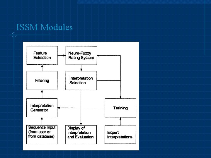 ISSM Modules 