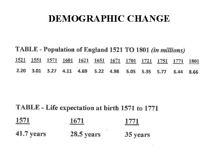 DEMOGRAPHIC CHANGE 