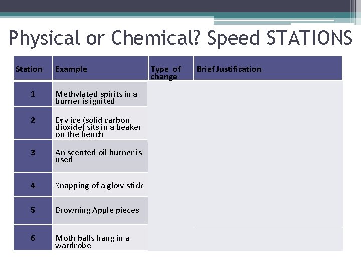 Physical or Chemical? Speed STATIONS Station Example Type of change Brief Justification 1 Methylated