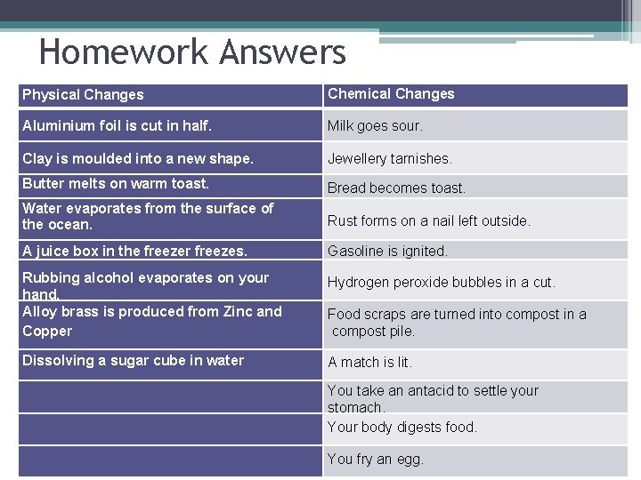 Homework Answers Physical Changes Chemical Changes Aluminium foil is cut in half. Milk goes