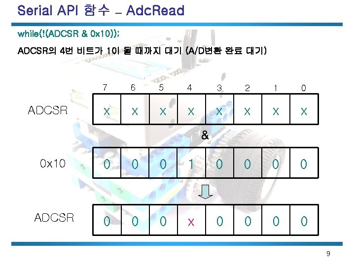 Serial API 함수 – Adc. Read while(!(ADCSR & 0 x 10)); ADCSR의 4번 비트가