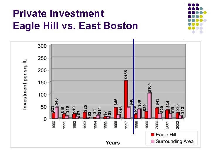 Private Investment Eagle Hill vs. East Boston 