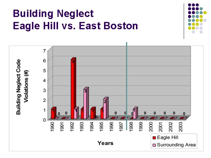 Building Neglect Eagle Hill vs. East Boston 