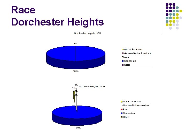 Race Dorchester Heights 