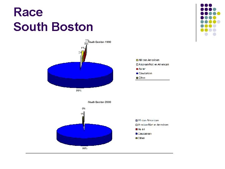 Race South Boston 