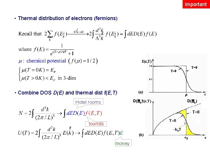 important • Thermal distribution of electrons (fermions) • Combine DOS D(E) and thermal dist