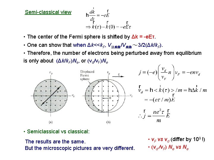 Semi-classical view • The center of the Fermi sphere is shifted by Δk =