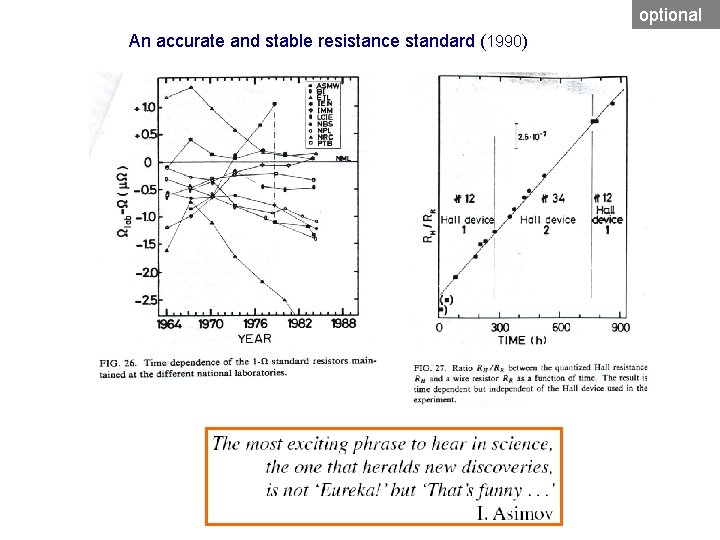 optional An accurate and stable resistance standard (1990) 