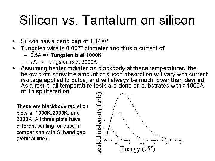Silicon vs. Tantalum on silicon • Silicon has a band gap of 1. 14
