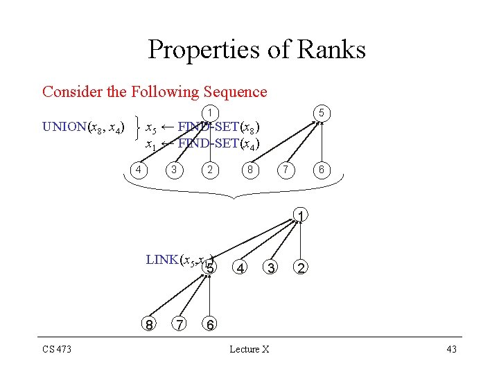 Properties of Ranks Consider the Following Sequence 1 UNION(x 8, x 4) 5 x