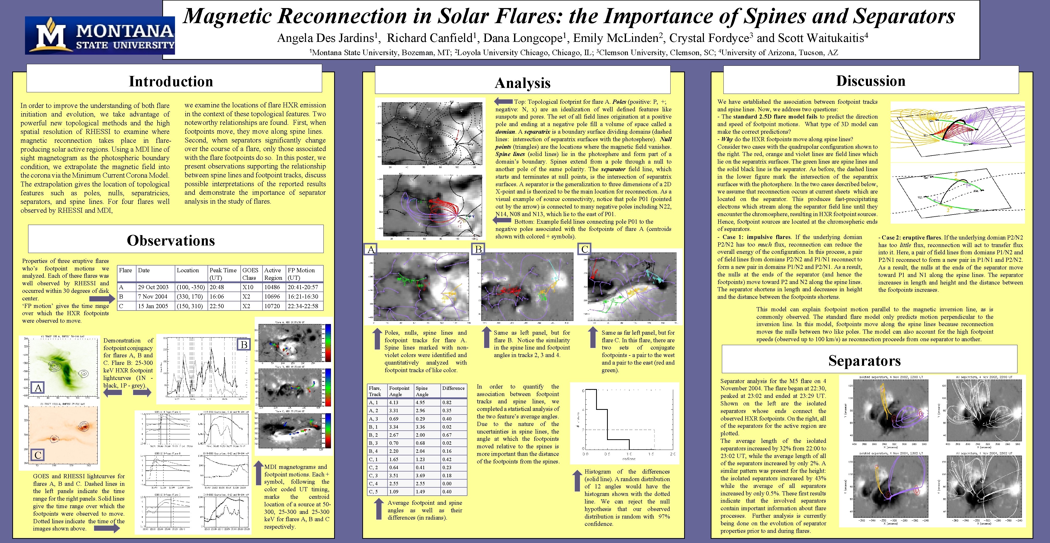 Magnetic Reconnection in Solar Flares: the Importance of Spines and Separators Angela Des 1