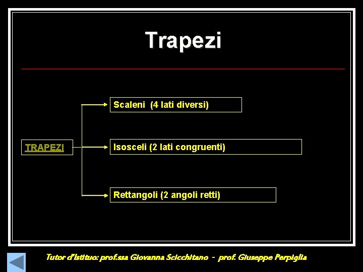 Trapezi Scaleni (4 lati diversi) TRAPEZI Isosceli (2 lati congruenti) Rettangoli (2 angoli retti)