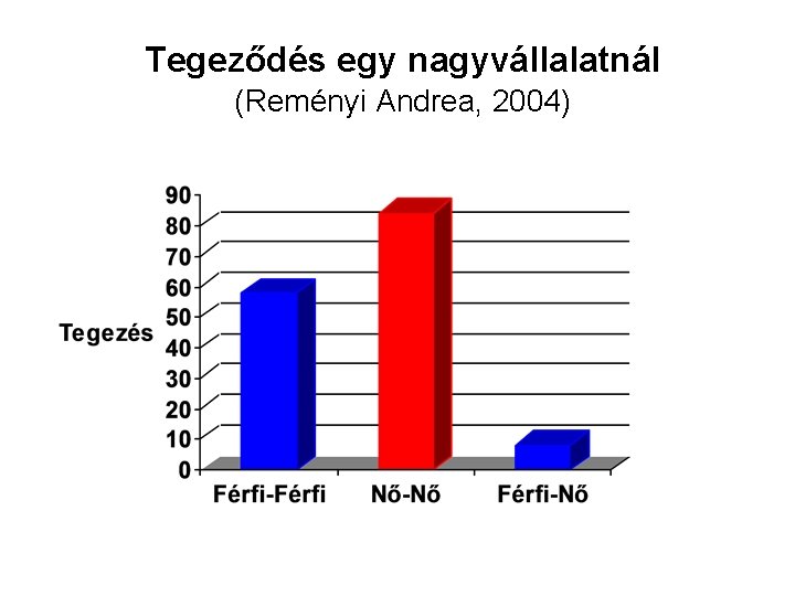 Tegeződés egy nagyvállalatnál (Reményi Andrea, 2004) 