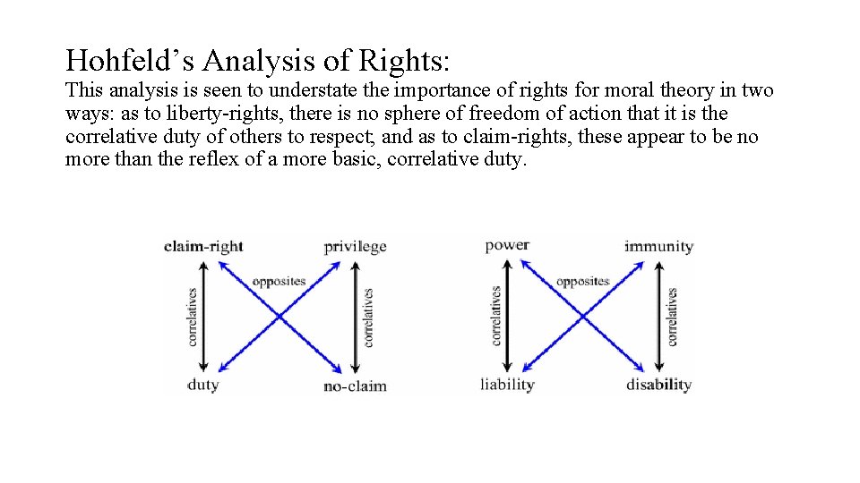 Hohfeld’s Analysis of Rights: This analysis is seen to understate the importance of rights