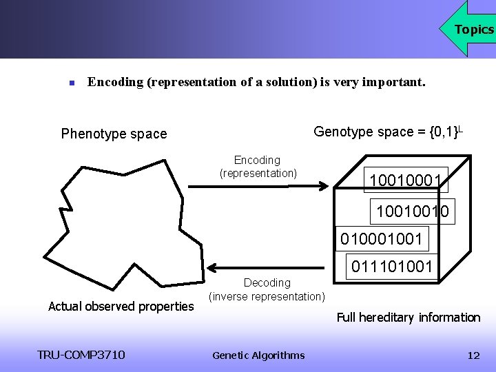Topics n Encoding (representation of a solution) is very important. Genotype space = {0, Topics n Encoding (representation of a solution) is very important. Genotype space = {0,