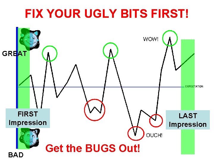 FIX YOUR UGLY BITS FIRST! GREAT FIRST Impression BAD Get the BUGS Out! LAST