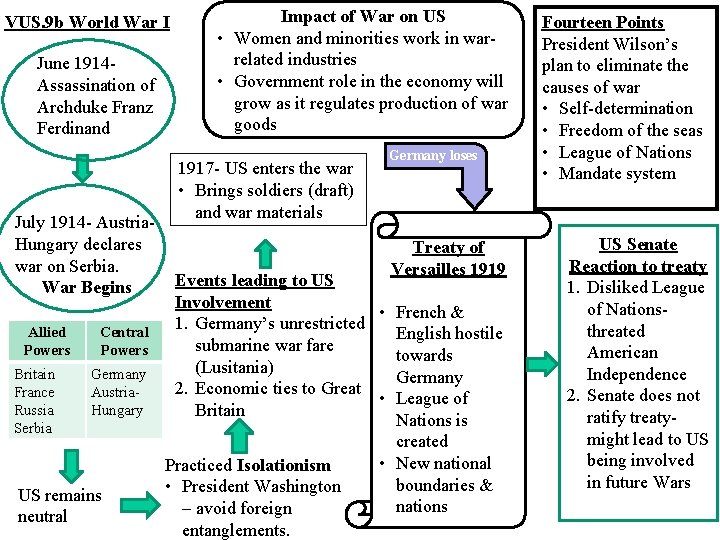 VUS. 9 b World War I June 1914 Assassination of Archduke Franz Ferdinand July VUS. 9 b World War I June 1914 Assassination of Archduke Franz Ferdinand July