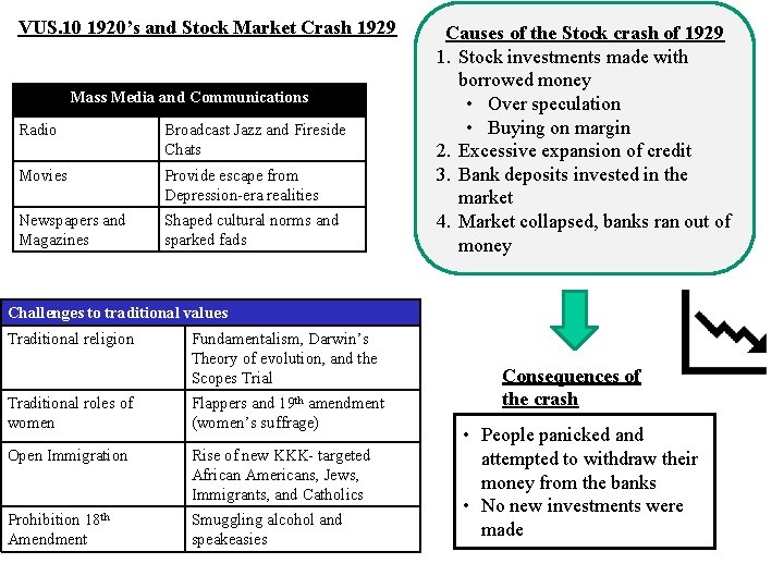 VUS. 10 1920’s and Stock Market Crash 1929 Mass Media and Communications Radio Broadcast VUS. 10 1920’s and Stock Market Crash 1929 Mass Media and Communications Radio Broadcast