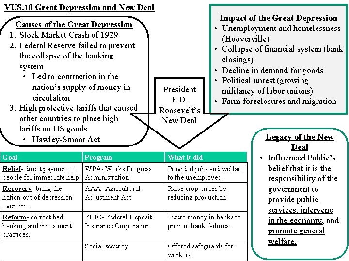 VUS. 10 Great Depression and New Deal Causes of the Great Depression 1. Stock VUS. 10 Great Depression and New Deal Causes of the Great Depression 1. Stock