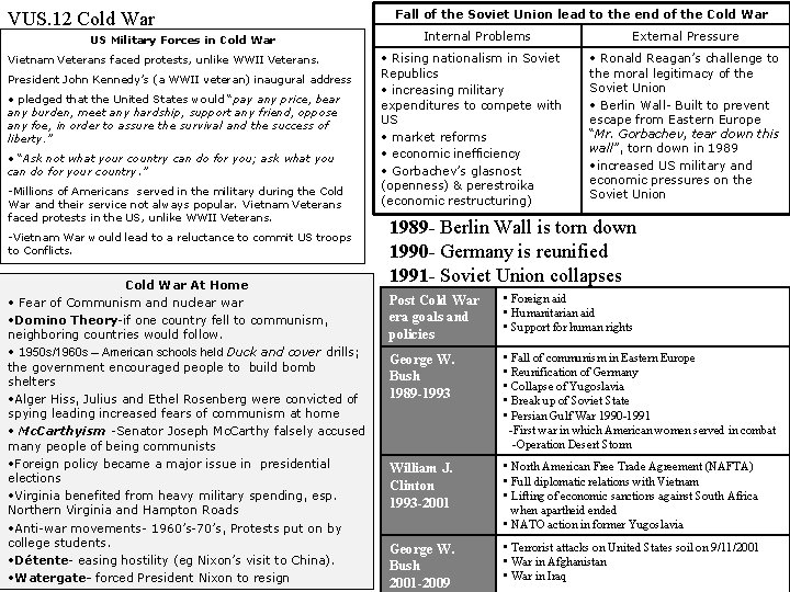VUS. 12 Cold War US Military Forces in Cold War Vietnam Veterans faced protests, VUS. 12 Cold War US Military Forces in Cold War Vietnam Veterans faced protests,