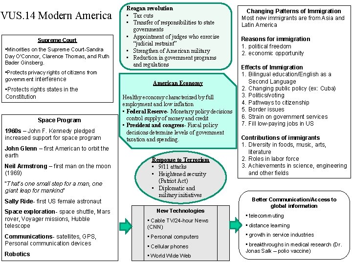 VUS. 14 Modern America Supreme Court • Minorities on the Supreme Court-Sandra Day O’Connor, VUS. 14 Modern America Supreme Court • Minorities on the Supreme Court-Sandra Day O’Connor,