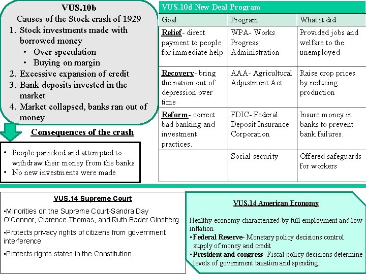 VUS. 10 b Causes of the Stock crash of 1929 1. Stock investments made VUS. 10 b Causes of the Stock crash of 1929 1. Stock investments made