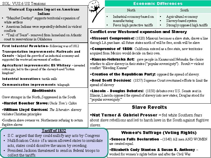 Economic Differences SOL: VUS. 6 US Tensions Westward Expansion Impact on Americans Indians • Economic Differences SOL: VUS. 6 US Tensions Westward Expansion Impact on Americans Indians •