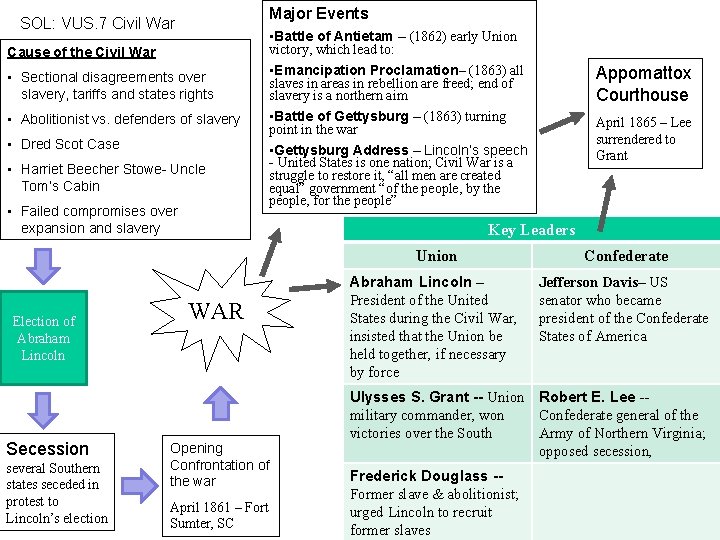 Major Events SOL: VUS. 7 Civil War Cause of the Civil War • Sectional Major Events SOL: VUS. 7 Civil War Cause of the Civil War • Sectional