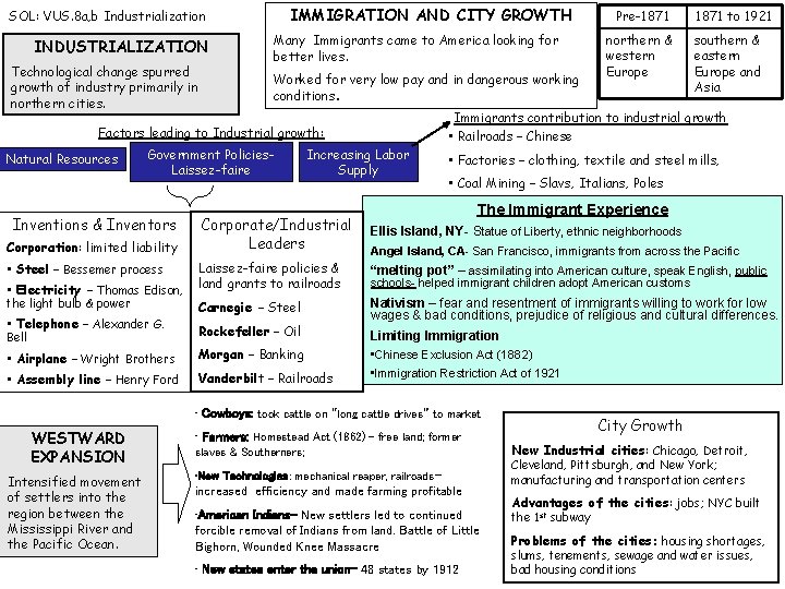 IMMIGRATION AND CITY GROWTH SOL: VUS. 8 a, b Industrialization INDUSTRIALIZATION Technological change spurred IMMIGRATION AND CITY GROWTH SOL: VUS. 8 a, b Industrialization INDUSTRIALIZATION Technological change spurred