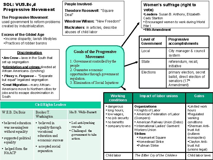 SOL: VUS. 8 c, d Progressive Movement The Progressive Movement: used government to reform SOL: VUS. 8 c, d Progressive Movement The Progressive Movement: used government to reform