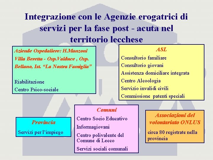 Integrazione con le Agenzie erogatrici di servizi per la fase post - acuta nel