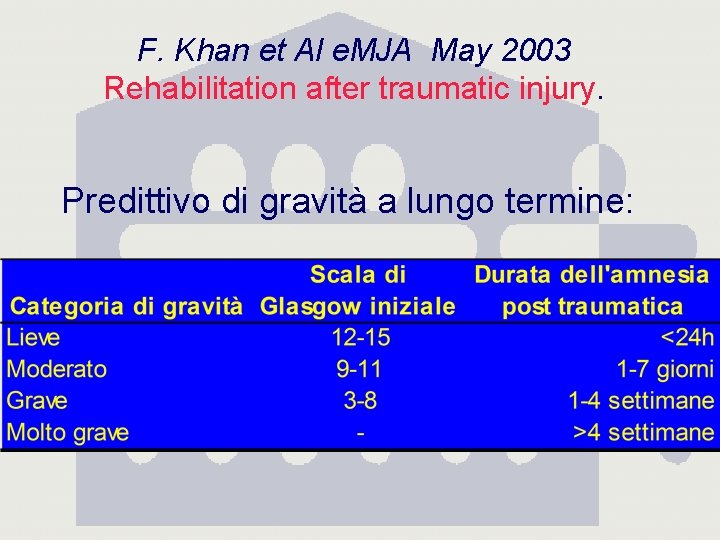 F. Khan et Al e. MJA May 2003 Rehabilitation after traumatic injury. Predittivo di